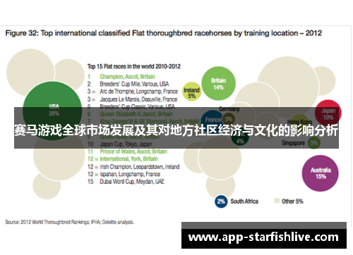 赛马游戏全球市场发展及其对地方社区经济与文化的影响分析
