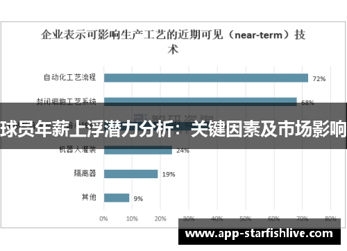 球员年薪上浮潜力分析：关键因素及市场影响